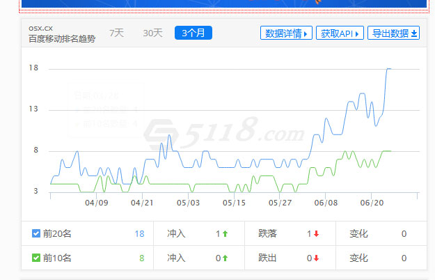 【企业实战】是认真做熊掌号还是简单粗暴的刷点击?双管齐下没啥问题