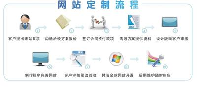 【SEO排名技术分享】SEO排名培训该怎么做呢?专业的SEO排名技术分享