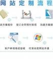  SEO排名培训