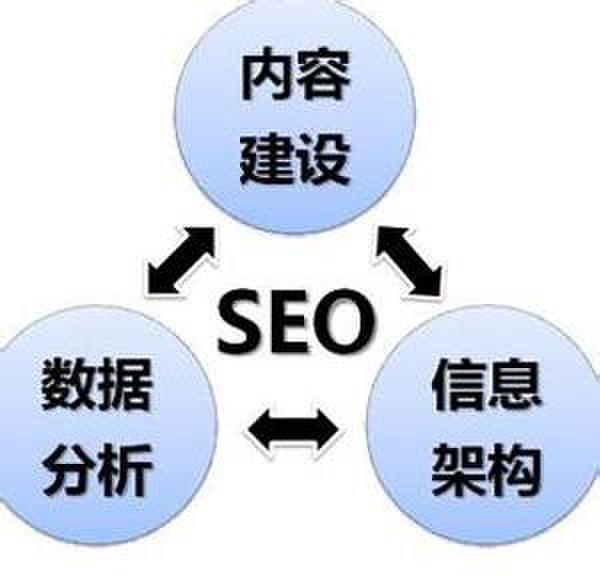 ［网站收录技巧］为什么网站有收录却没有排名？怎么解决这种情况?