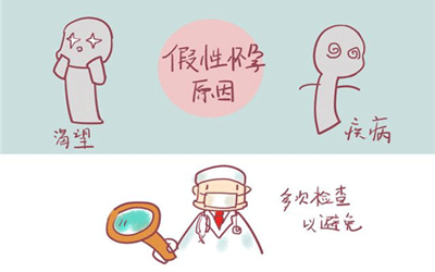 假性妊娠反应是怎么症状