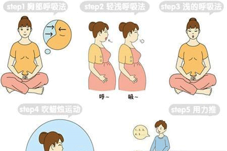 分娩前会阵痛多久