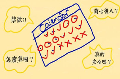 安全期是指什么时候